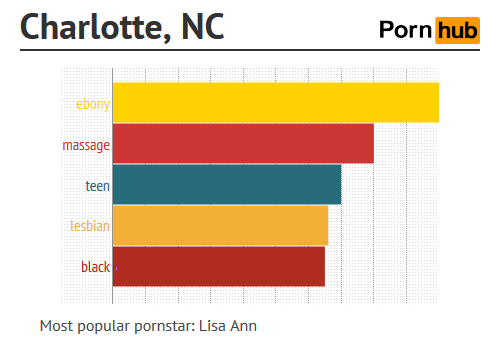 charlotte-north-carolina