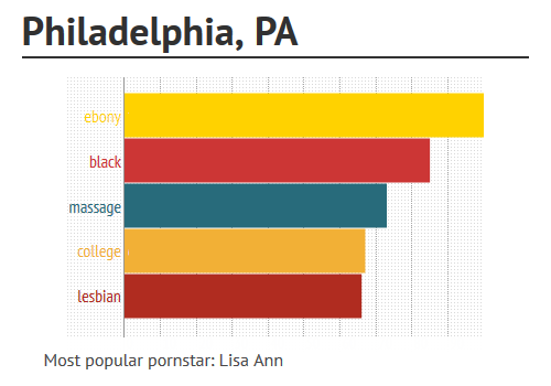 philadelphia-pennsylvania