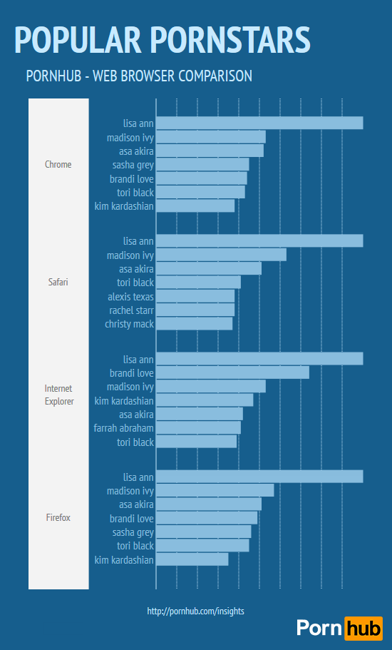 pornhub-browsers-pornstars