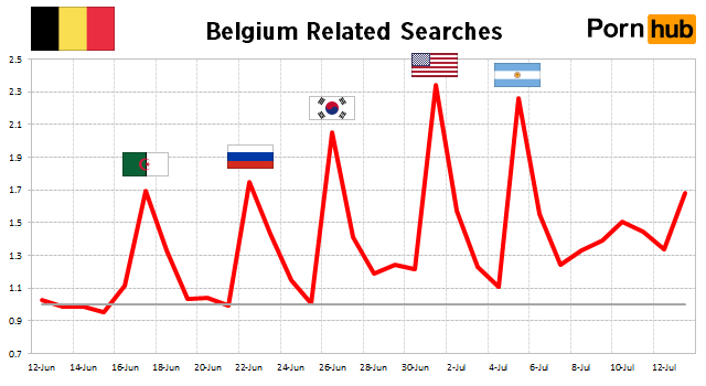 belgium-searches