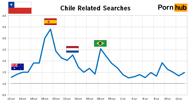 chile-searches