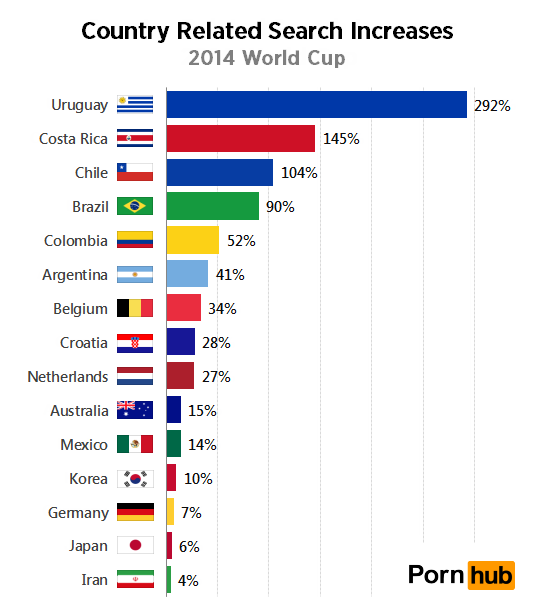 country_searches6