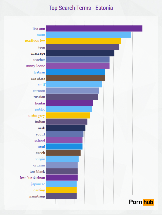 pornhub-estonia-search-terms