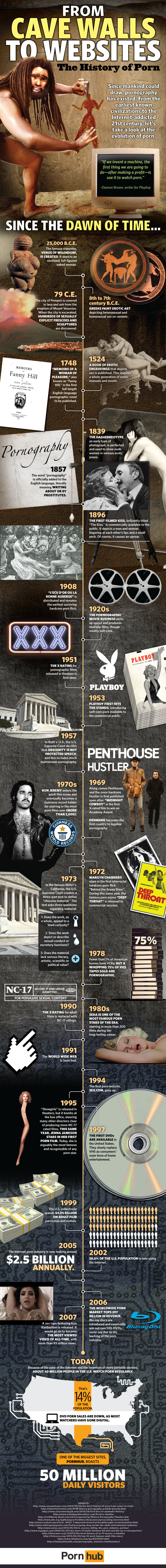 Pornhub's History of Porn