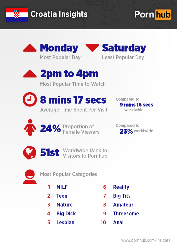pornhub-insights-croatia-quick-stats