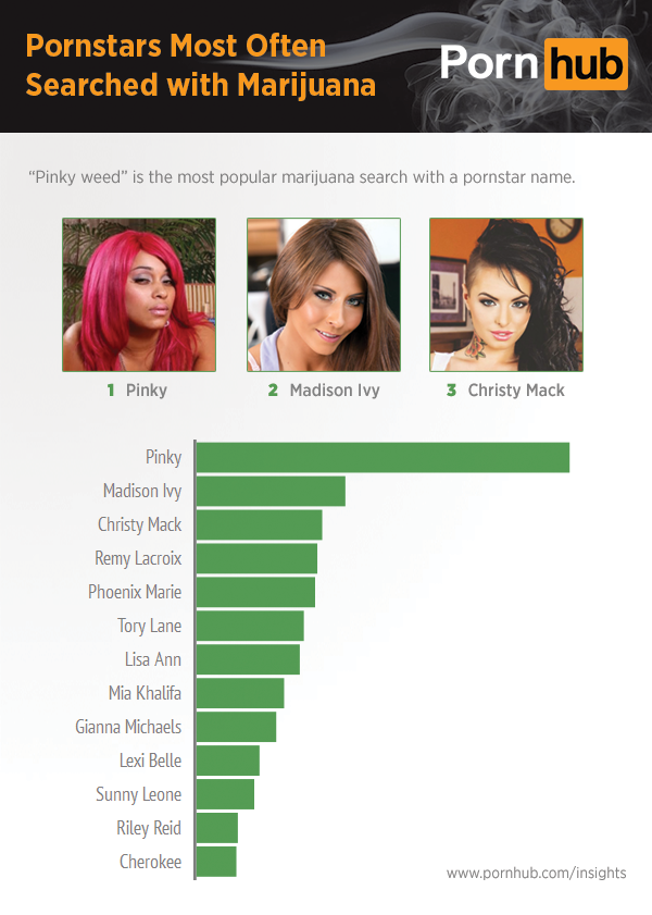 pornhub-insights-marijuana-state-pornstar-searches