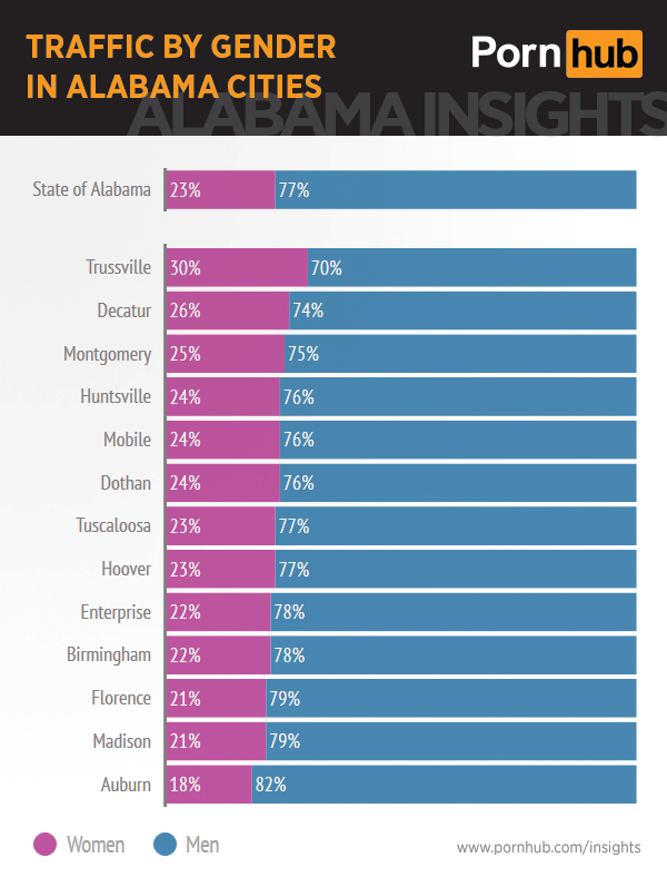 pornhub-insights-alabama-gender2