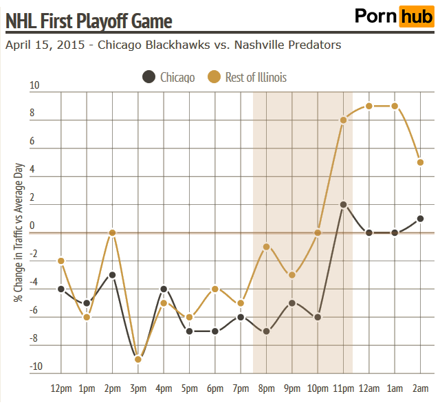 pornhub-insights-chicago-nhl-first-playoff-game