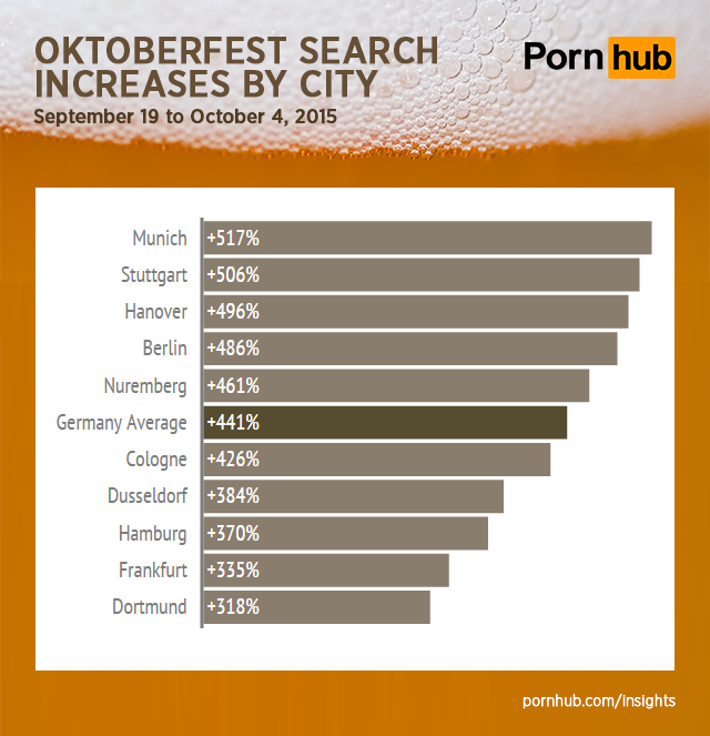 pornhub-insights-oktoberfest-searches-german-cities2