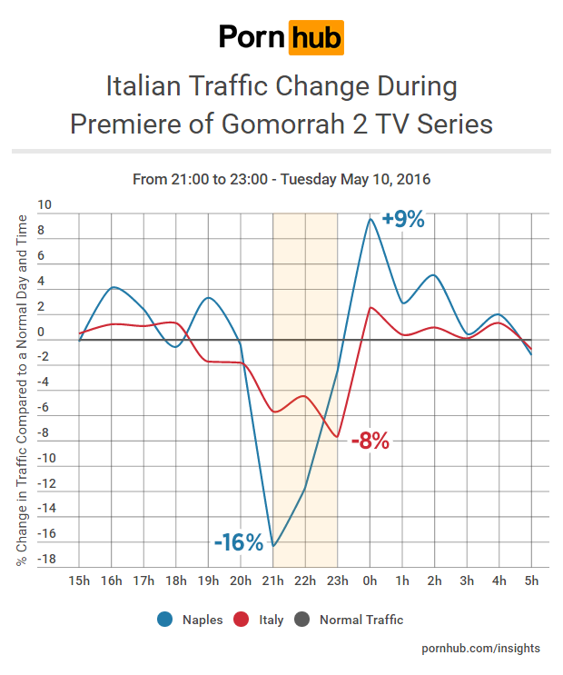 pornhub-insights-italy-gomorrah-traffic