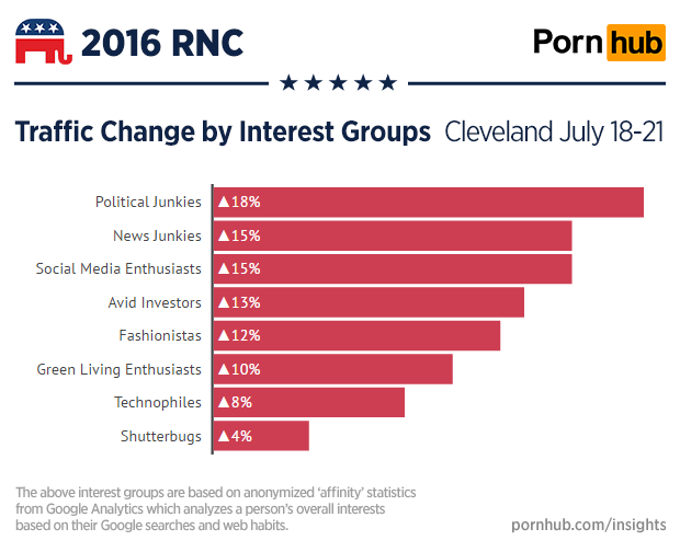 pornhub-insights-cleveland-rnc-interest-group