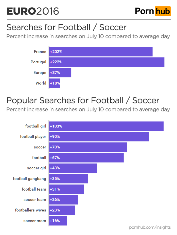 pornhub-insights-euro-2016-final-football-searches