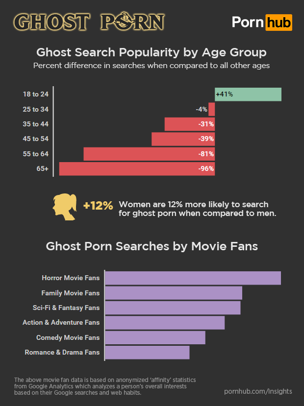 pornhub-insights-ghost-porn-demographics