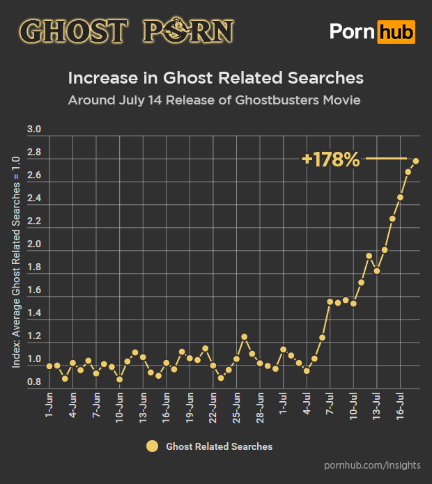 pornhub-insights-ghost-porn-growth
