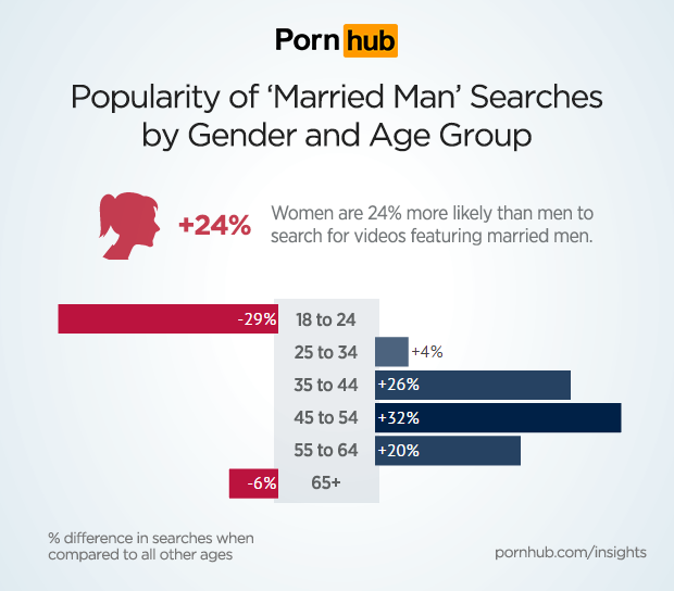 pornhub-insights-married-men-demographics