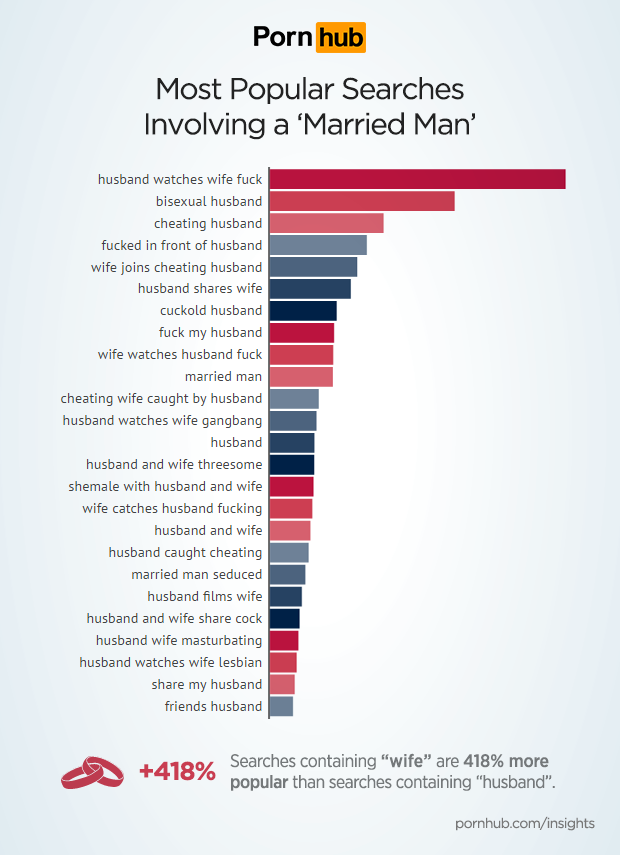 pornhub-insights-married-men-top-search-terms