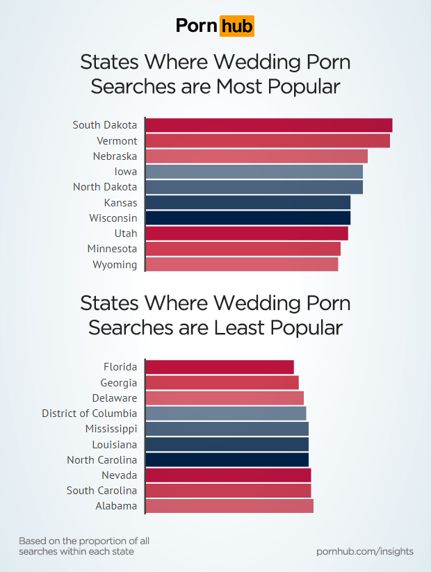 pornhub-insights-wedding-porn-state-popularity-list