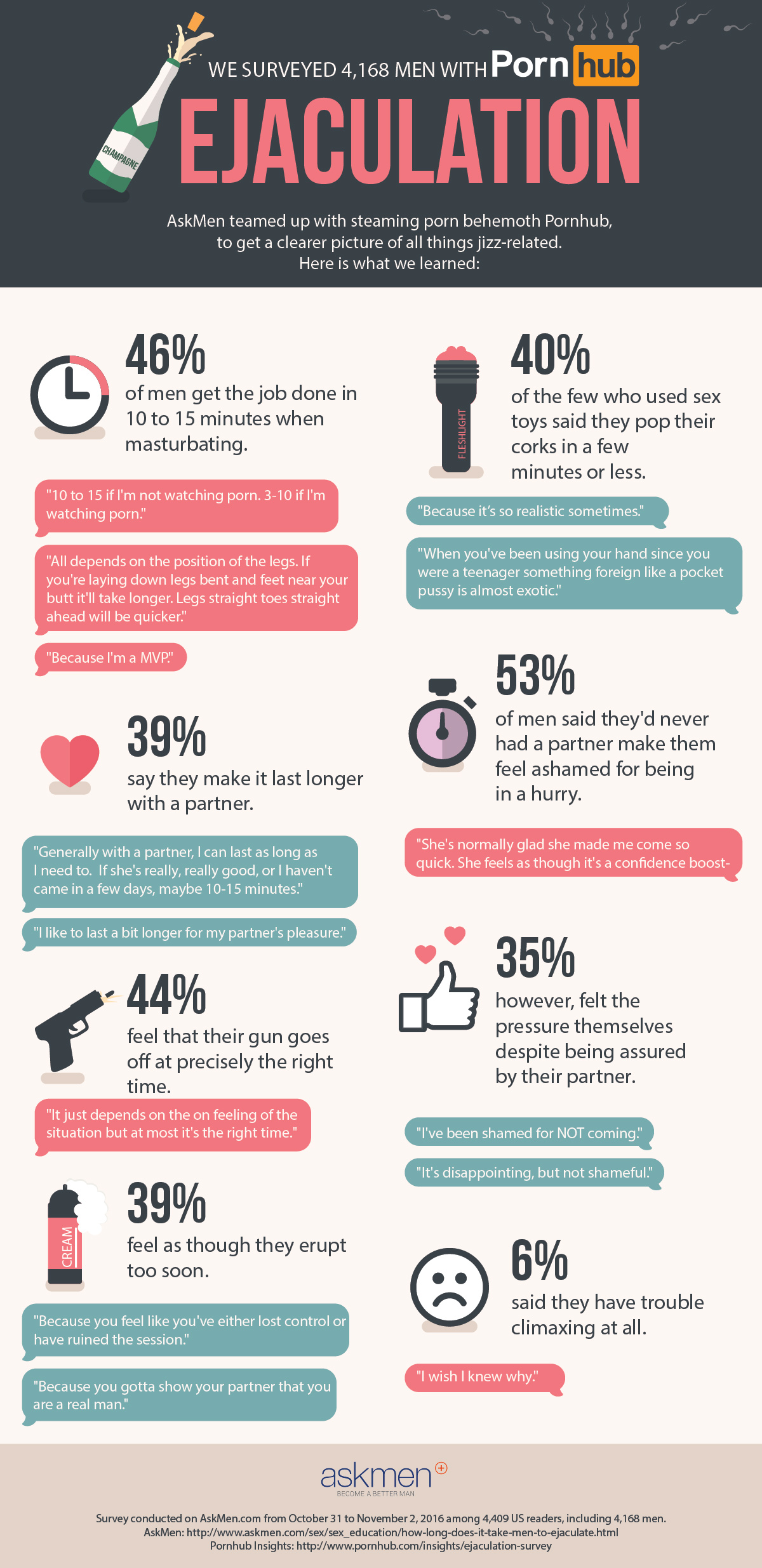 askmenpornhubejaculation