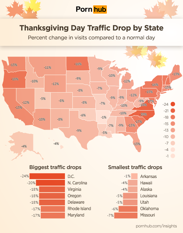 pornhub-insights-thanksgiving-us-state-traffic-drops