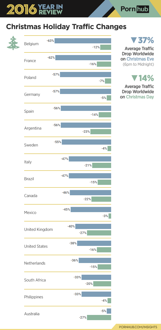6-pornhub-insights-2016-year-review-holiday-christmas