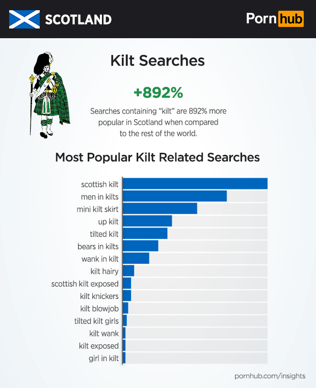pornhub-insights-scotland-kilt-searches