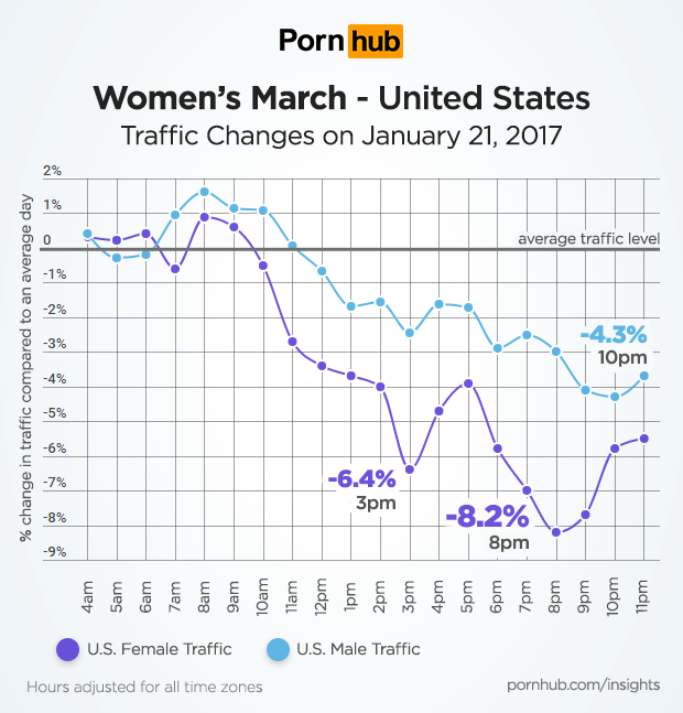 pornhub-insights-womens-march-united-states-female-male